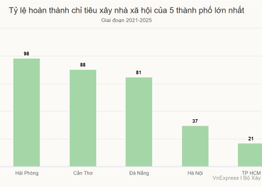 Người Hà Nội có thể mua nhà ở xã hội tại TP HCM